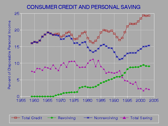 Compromised Credit Score And Mortgage Rates